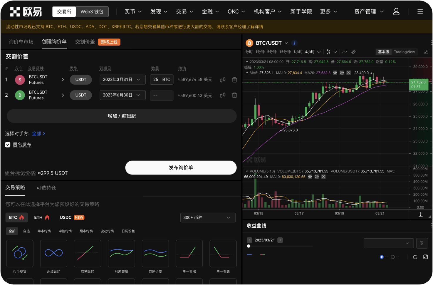 今日K线图是否值得开仓过夜